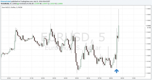 Lot size in forex trading