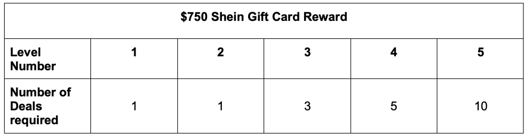 750 shein gift card