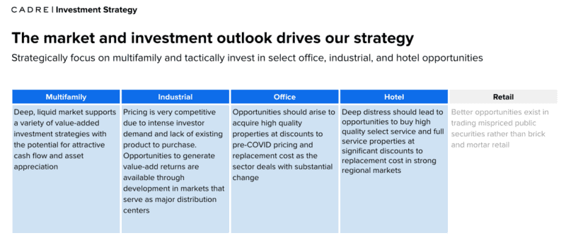 cadre investment options