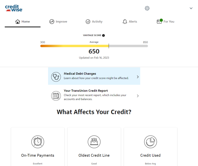 does creditwise hurt my score