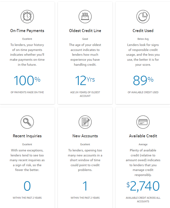 CreditWise Review 2024 Get Your Credit Score For Free