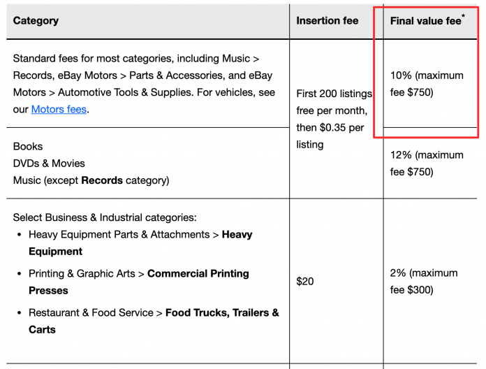 Best Places to Sell Used Furniture for Cash ‘Online and Locally’