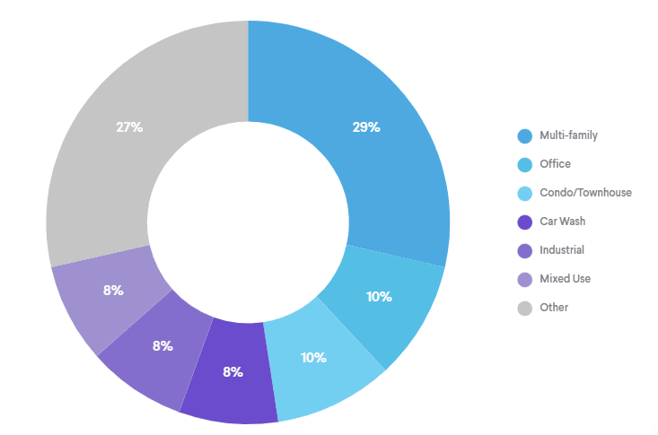 equity multiple review