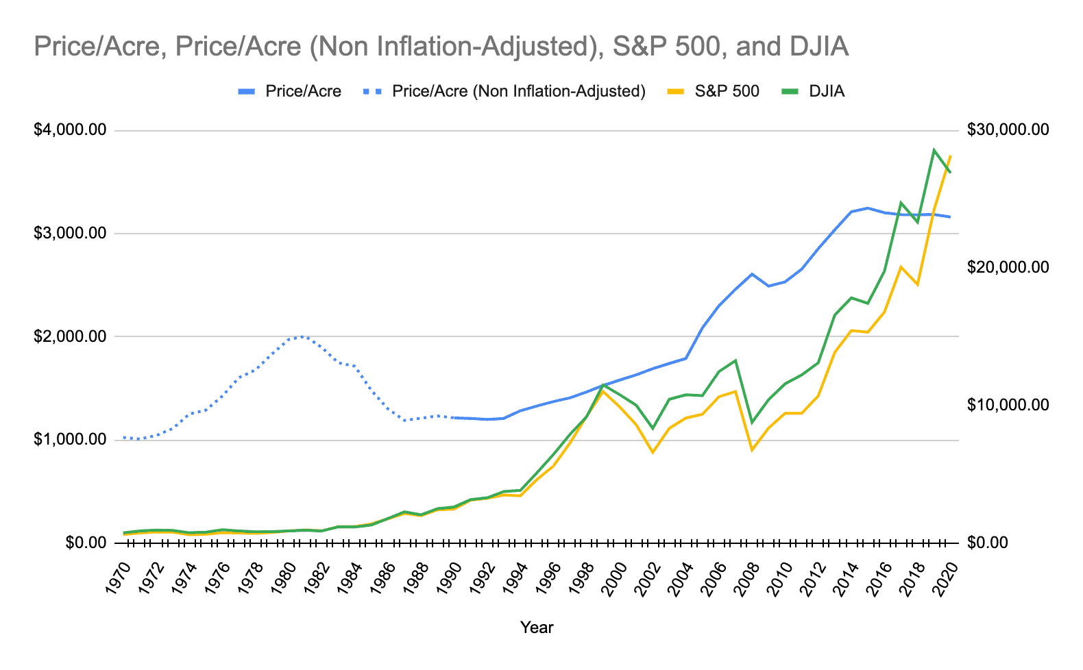 How to Invest in Farmland in 2023 My Millennial Guide