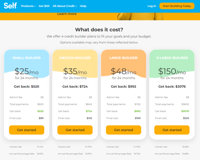 Self Credit Builder Review How Does Self Work? Is Self Legit?