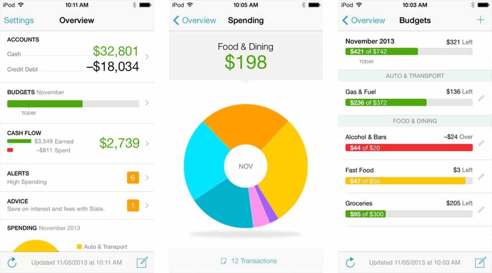 best budgeting tools