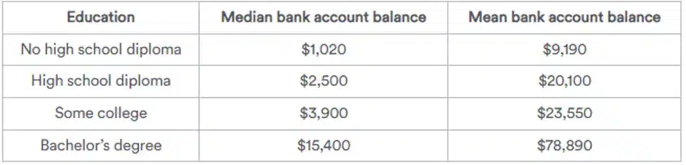 personal finance statistics