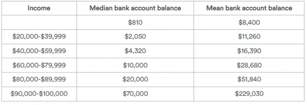 personal finance statistics