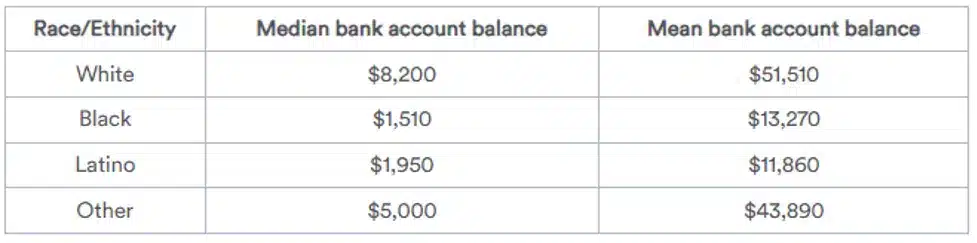 personal finance statistics