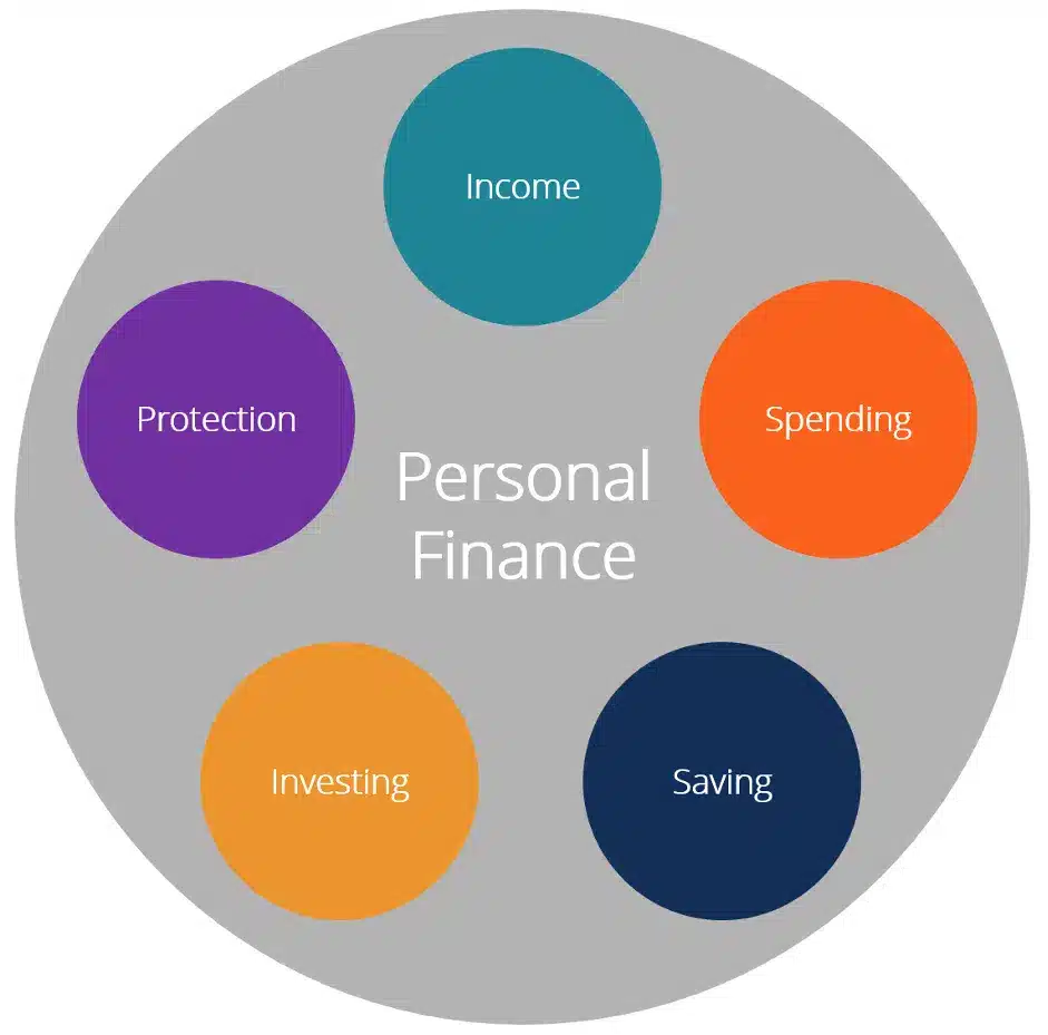 personal finance statistics