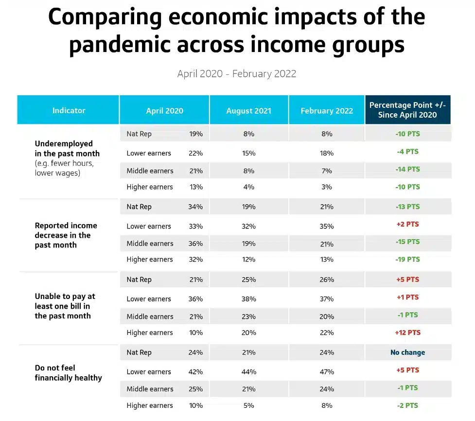 personal finance statistics