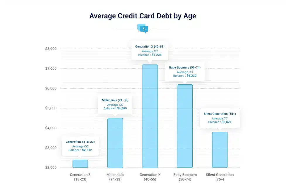 personal finance statistics