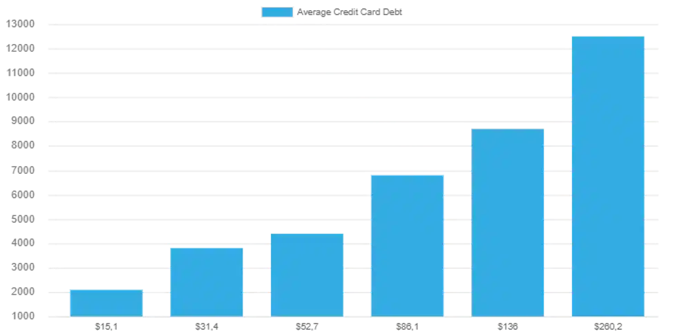 personal finance statistics