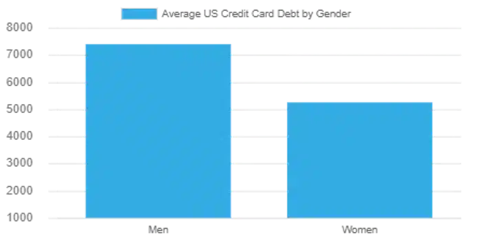 personal finance statistics