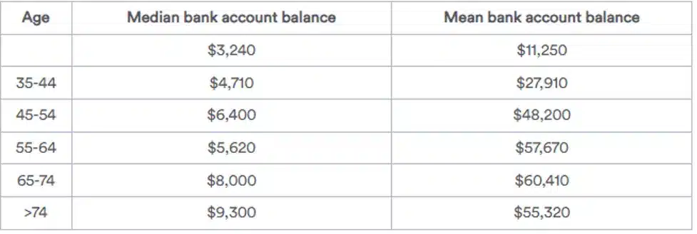 personal finance statistics