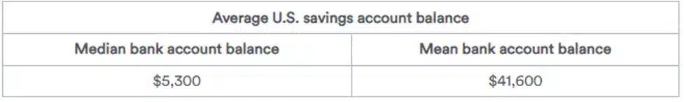 personal finance statistics