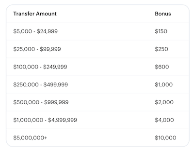 public bonus