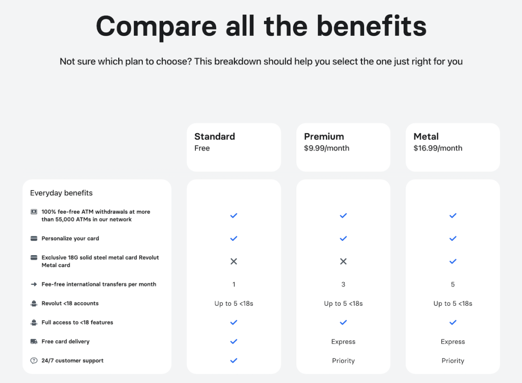 revolut plans