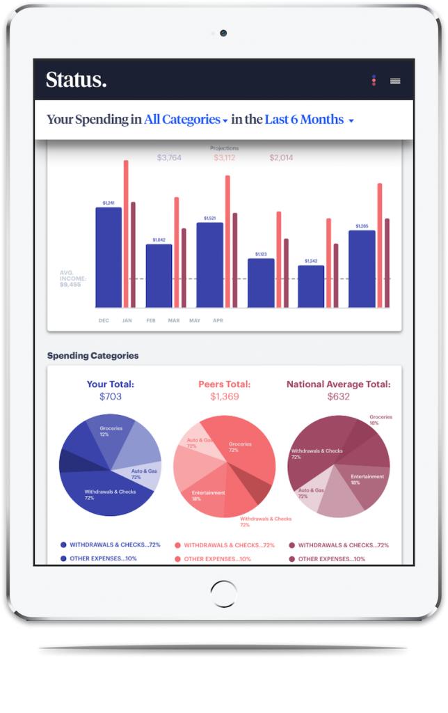 status money compare