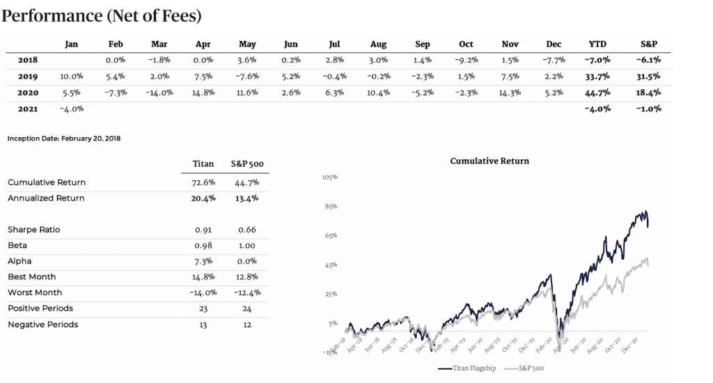 titan invest review