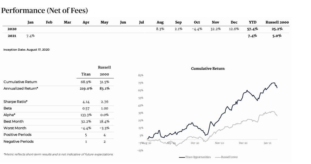 titan invest review