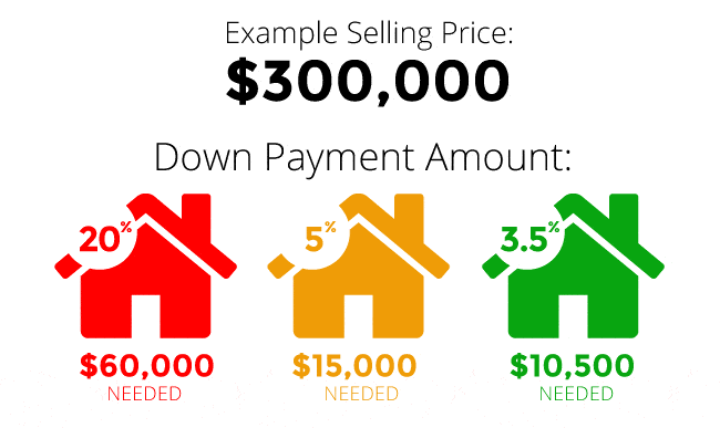 what is a downpayment