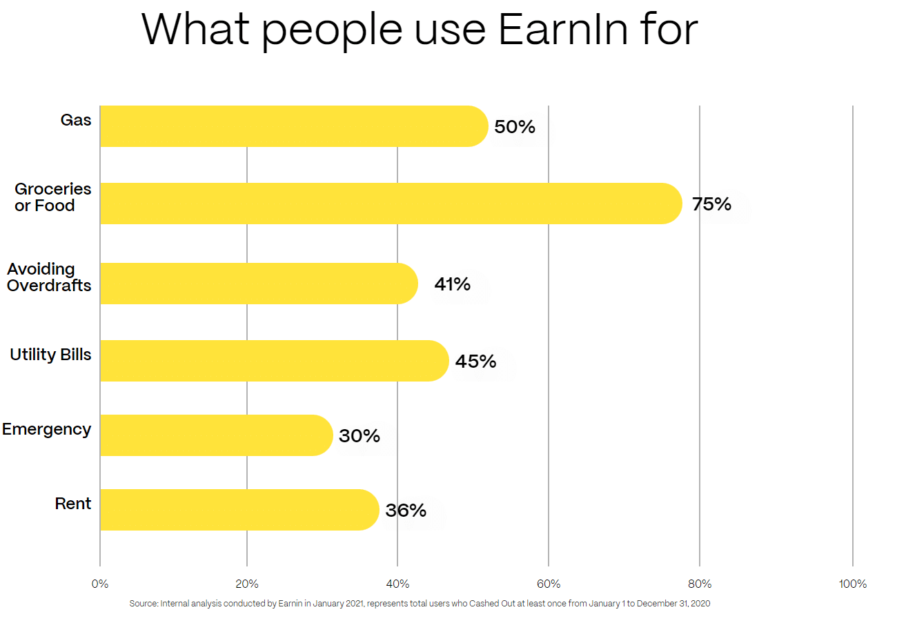 EarnIn Review How Does EarnIn Work?